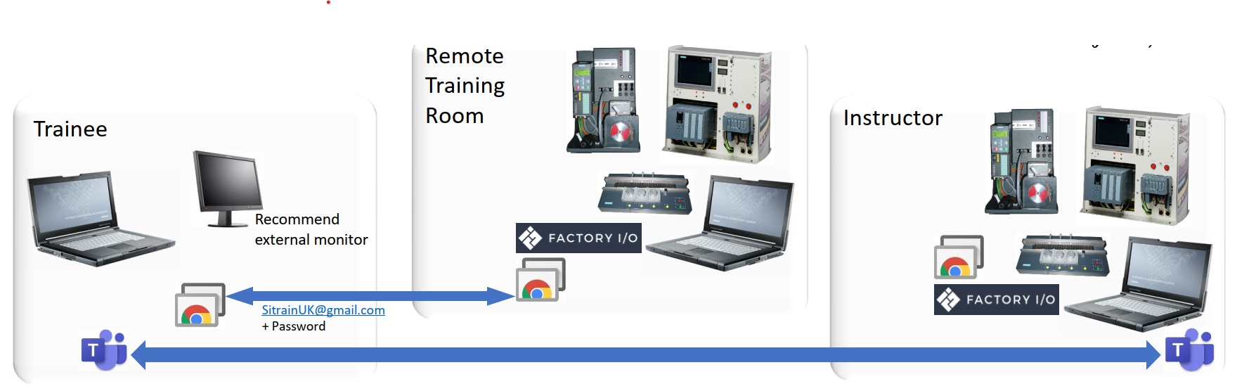 Remote Delivery Courses SITRAIN personal, Siemens Training